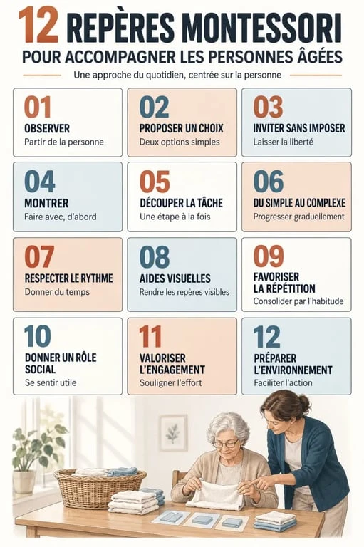 Infographie des 12 principes de la méthode Montessori pour personnes âgées